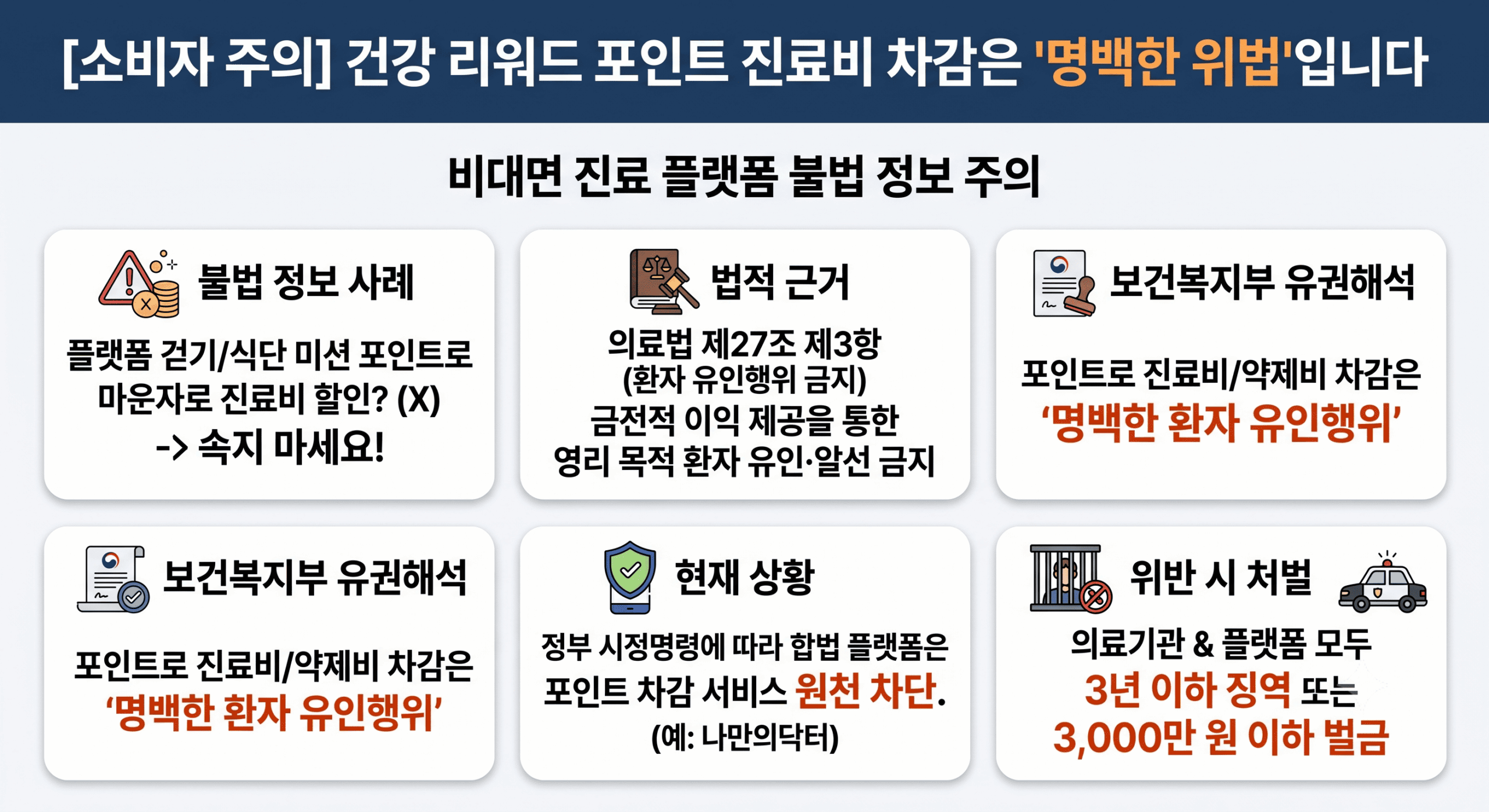 비대면 진료 플랫폼 불법 정보 주의