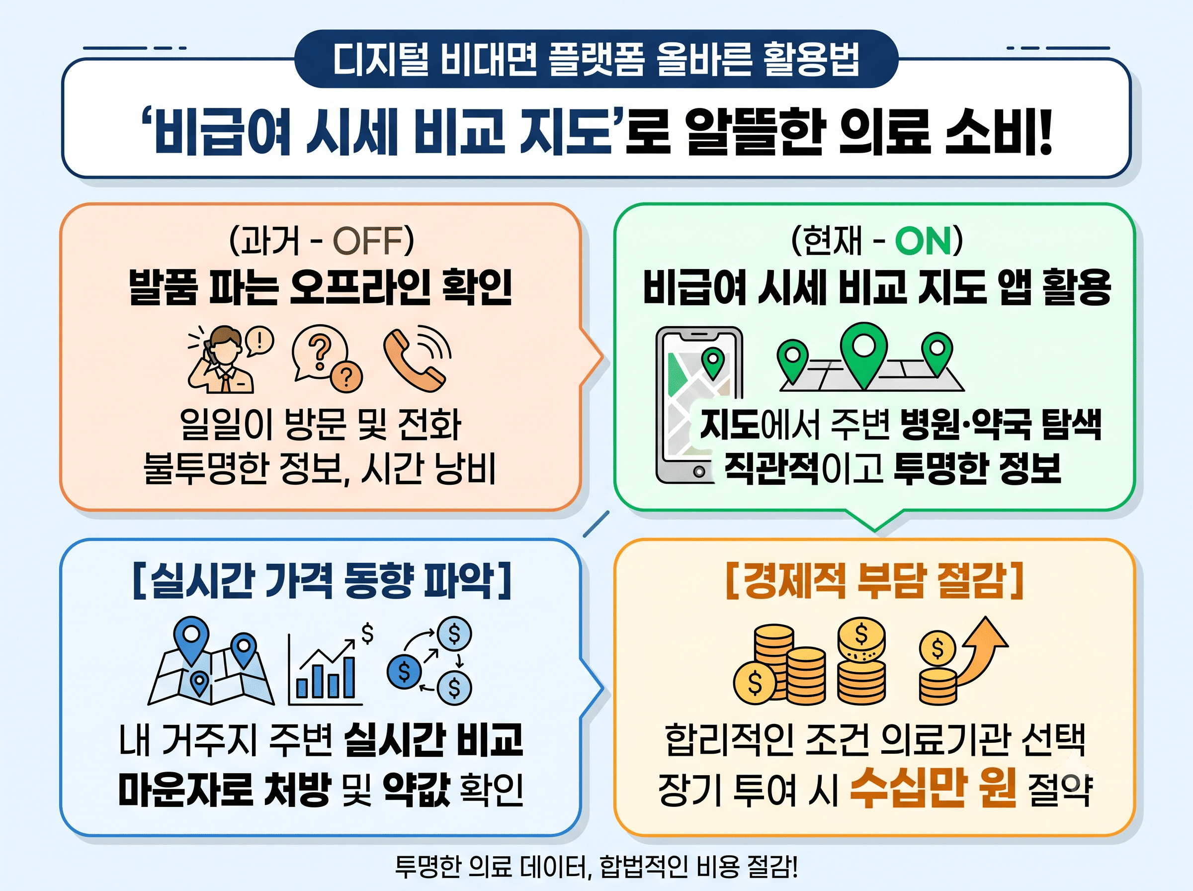 디지털 비대면 플랫폼 올바른 활용법